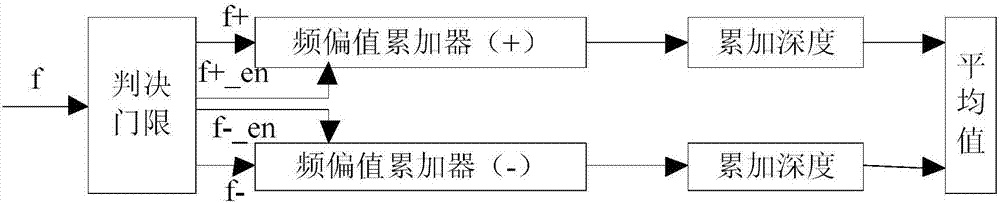 自动频率控制中的新型载波频偏抑制方法与流程