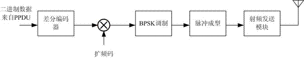BPSK解调过程中观测空间的划分方法及应用与流程