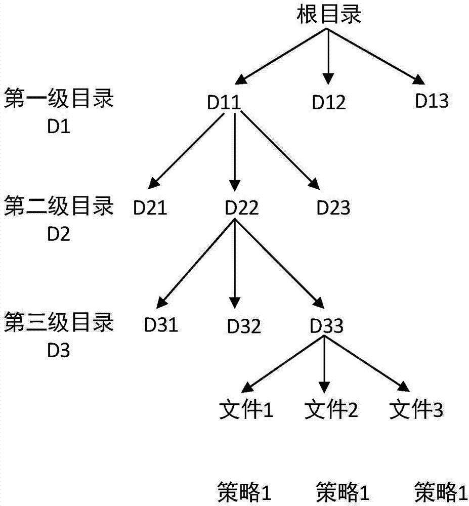 一種云存儲系統(tǒng)中的加密方法和系統(tǒng)與流程