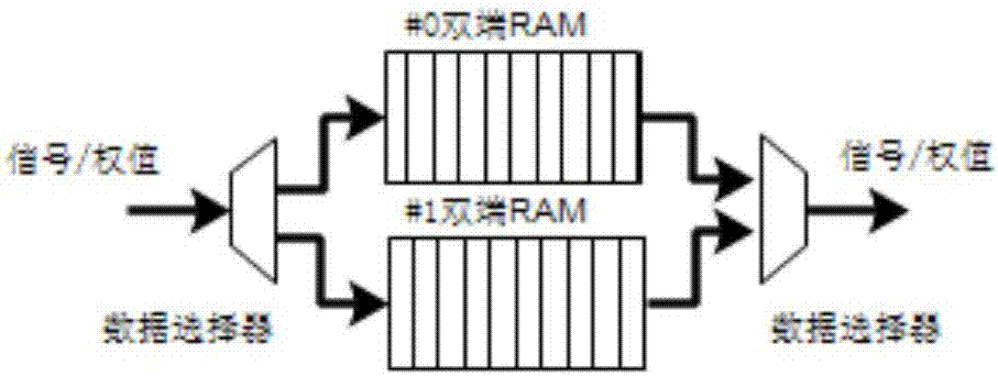 一种基于单片FPGA的波束形成方法及系统与流程