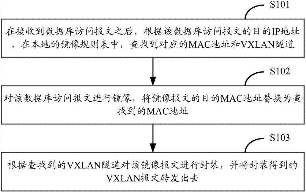 报文转发方法及装置与流程