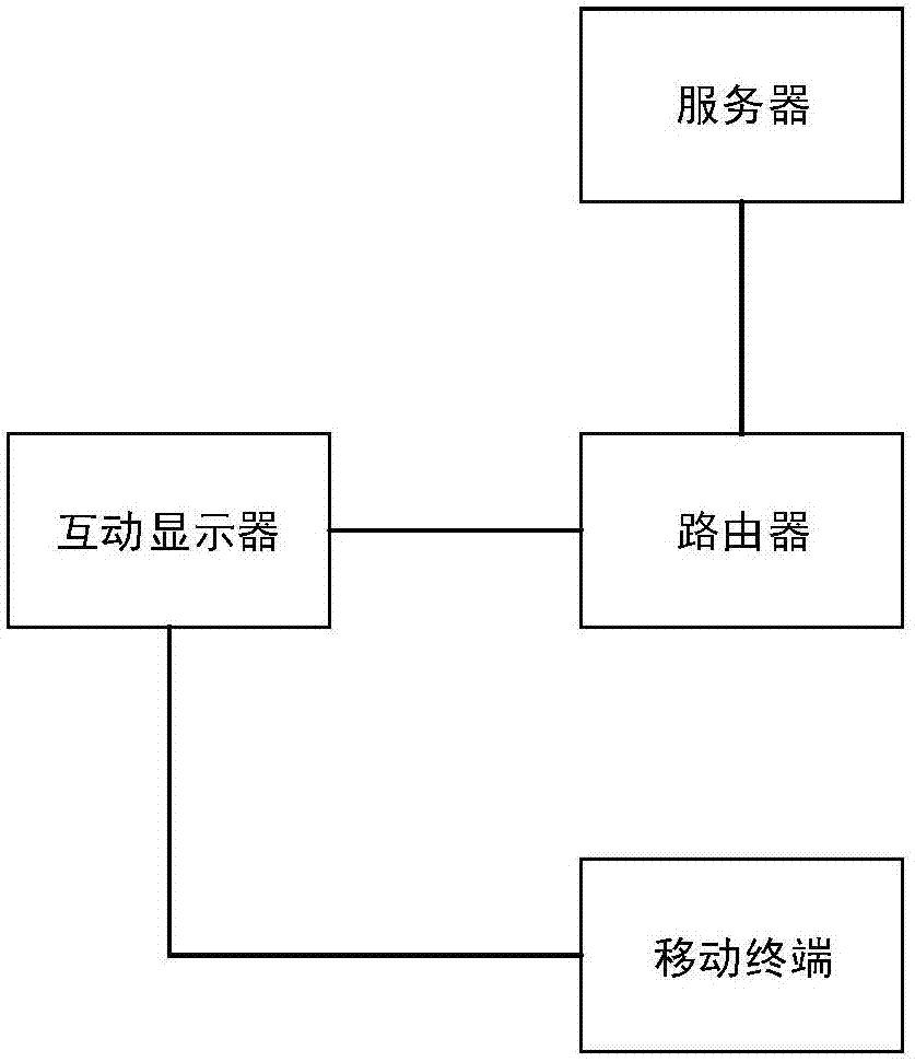 一种桌上型互动显示器系统及其运行方法与流程