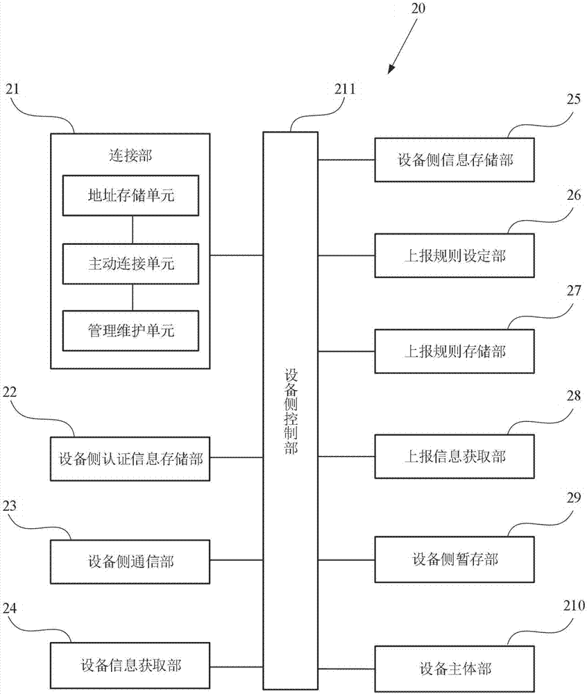 基于MODBUS擴展的智能設備、通信系統(tǒng)和方法與流程