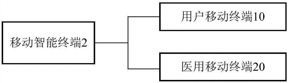 一種健康信息數(shù)據(jù)監(jiān)控系統(tǒng)的制作方法與工藝