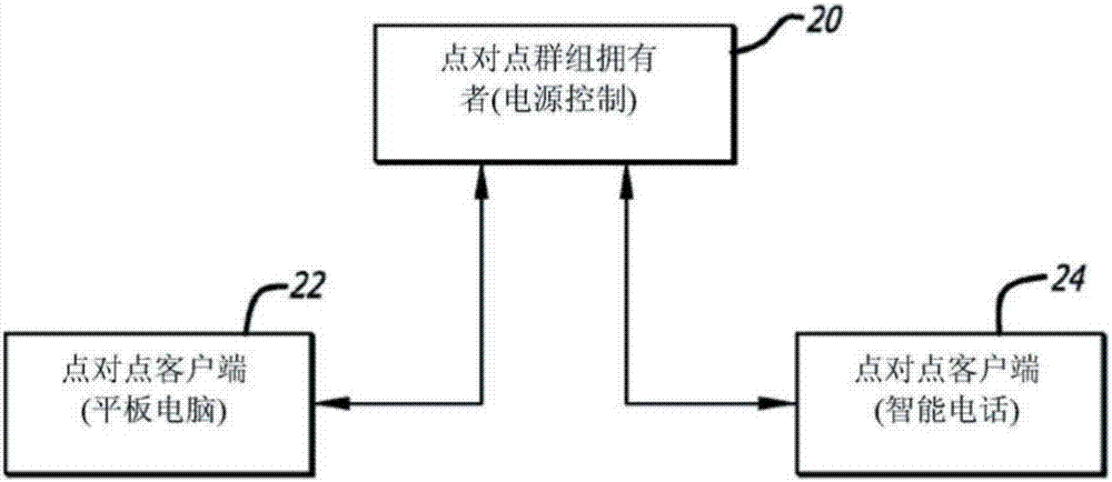 無線電源、照明和自動化控制的制作方法與工藝