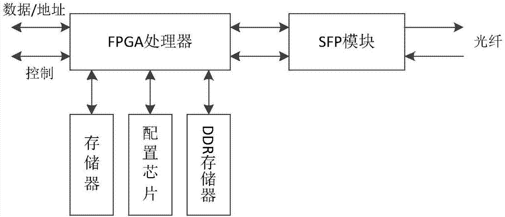 一种机载多拓扑双交换结构的网络设计方法与流程