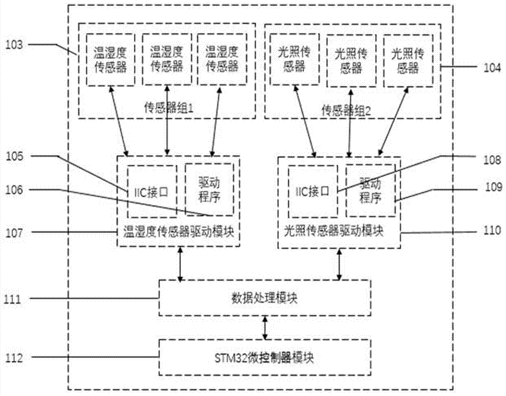 一种基于无线传感器网络的环境数据监控系统的制作方法与工艺