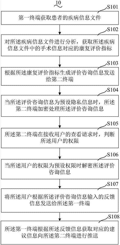 基于计算机的患者康复资料推送方法与流程