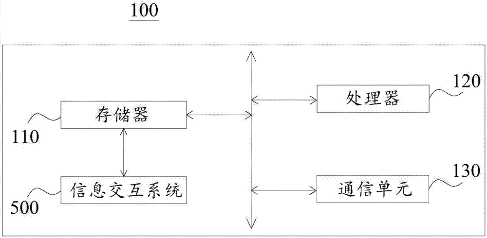 信息交互系統(tǒng)及方法與流程