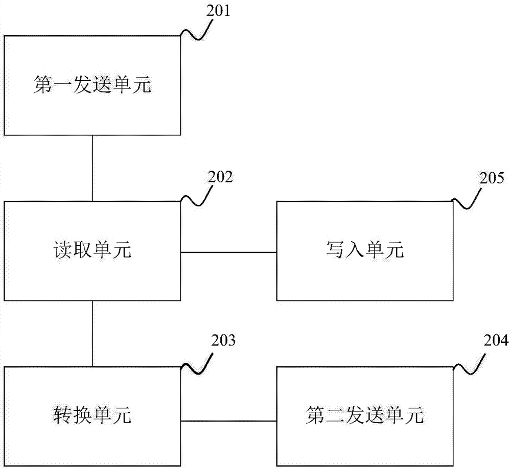 一種基于大數(shù)據(jù)的數(shù)據(jù)同步方法及裝置與流程