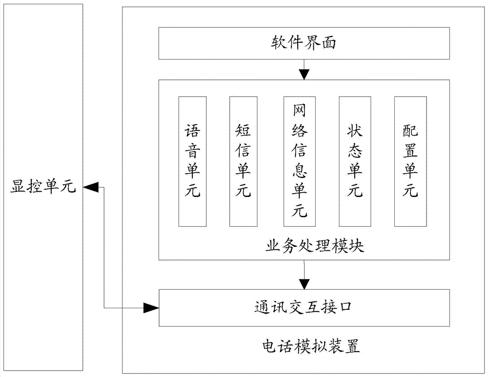 一种卫星电话协议模拟方法及装置与流程