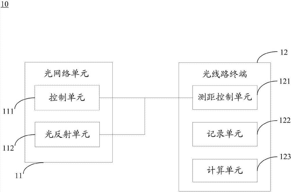 一种无源光网络测距方法及系统与流程