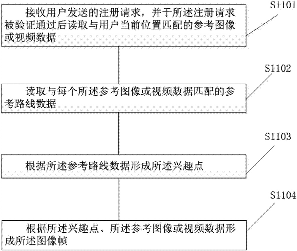 一種視頻圖像處理方法及基于電子地圖的拼圖方法與流程