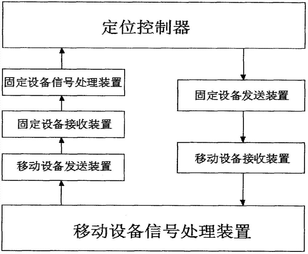 一种应用于矿下的可见光定位系统的制作方法与工艺