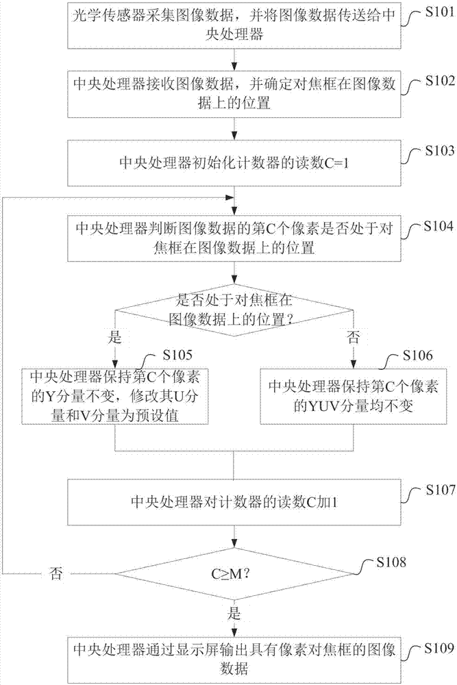 對焦處理方法和裝置與流程