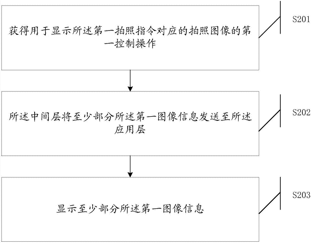 一種信息處理方法及裝置、計算機裝置及可讀存儲介質(zhì)與流程