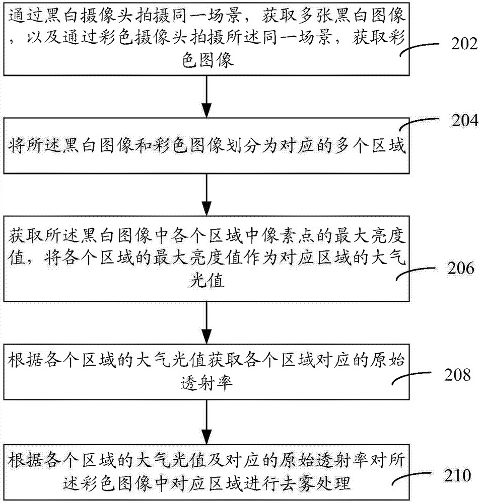 图像处理方法、装置、计算机设备和计算机可读存储介质与流程