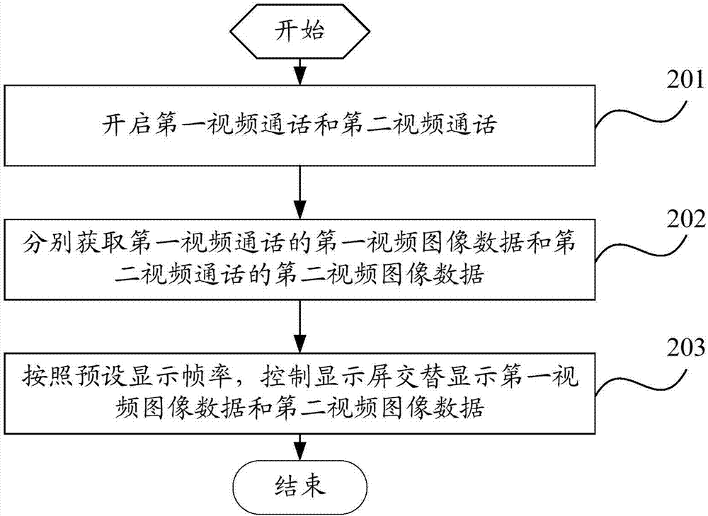 一種視頻通話方法及電子設(shè)備與流程