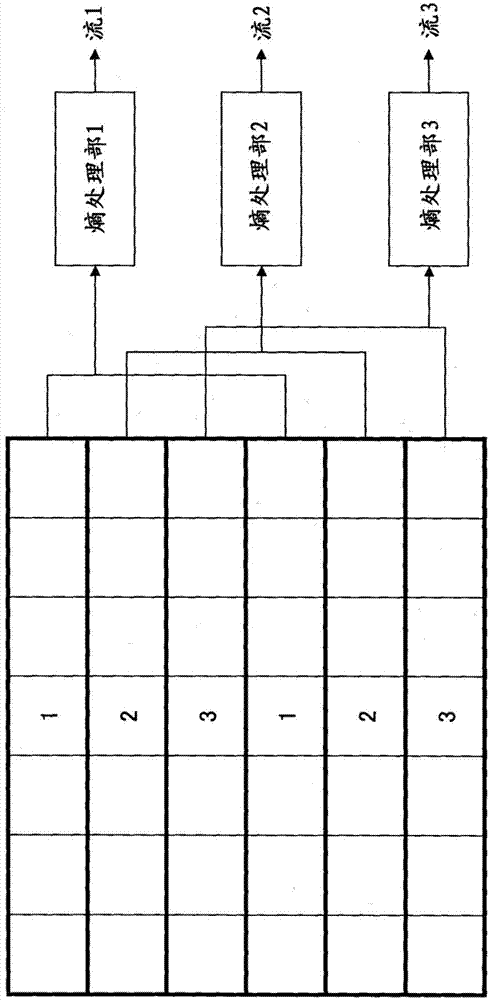 視頻編碼器以及視頻編碼方法與流程