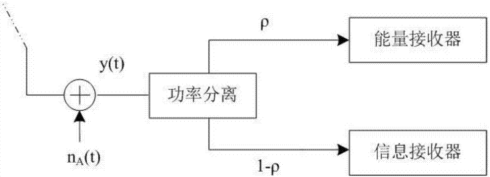 速率自适应功率分离中继协议的制作方法与工艺