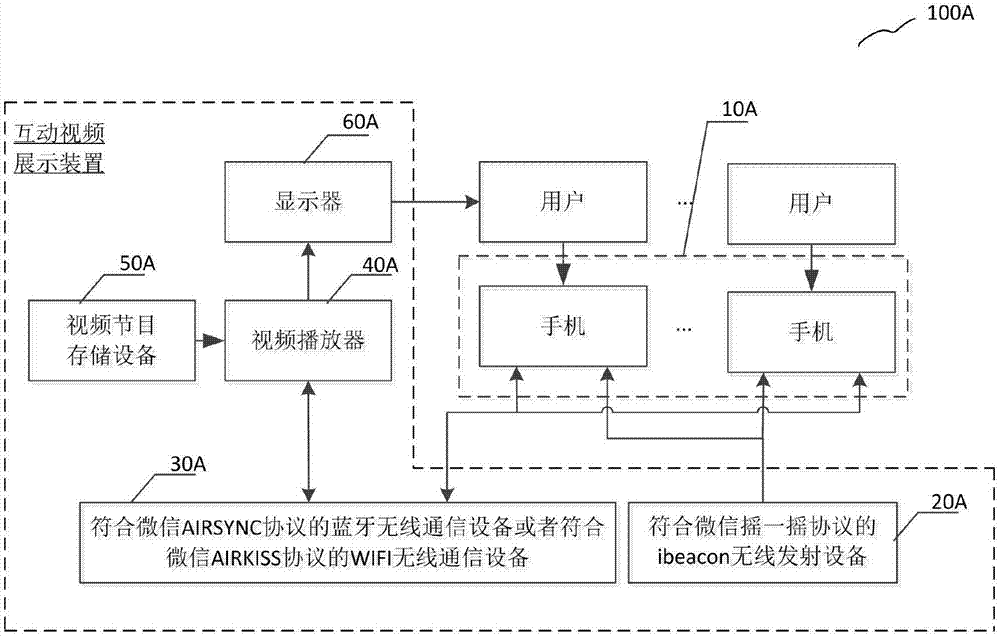 互动视频展示方法和装置与流程