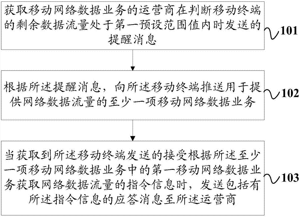 一种移动网络数据业务的控制方法及系统与流程