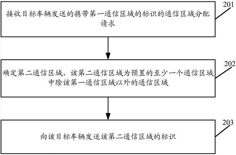 一種通信方法、車輛設(shè)備及檢測(cè)設(shè)備與流程