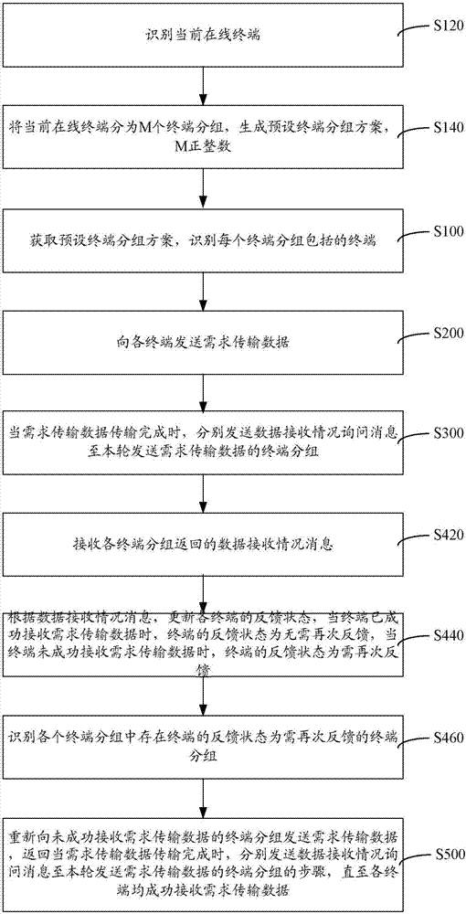 无线通信优化方法、装置、存储介质及其计算机设备与流程