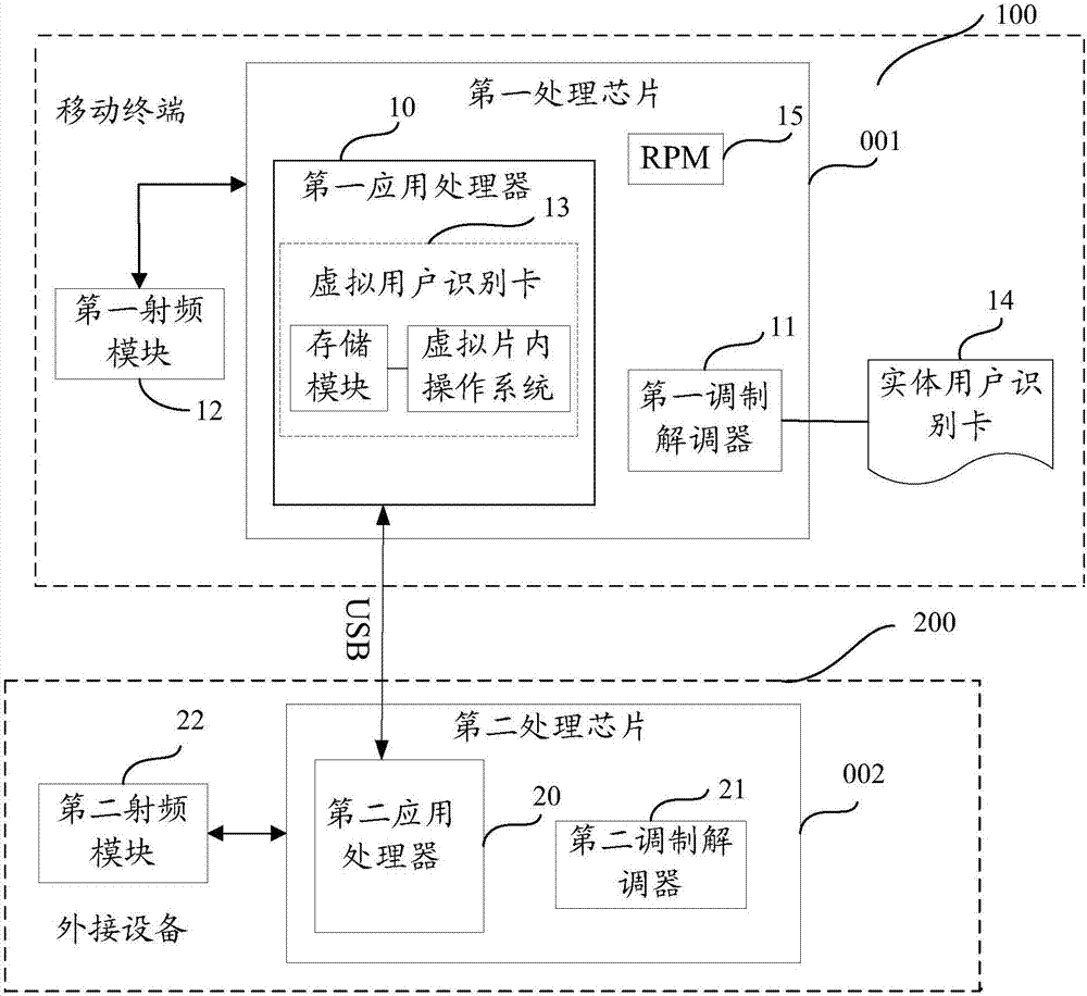 數(shù)據(jù)傳輸系統(tǒng)、方法、外接設(shè)備和移動終端與流程