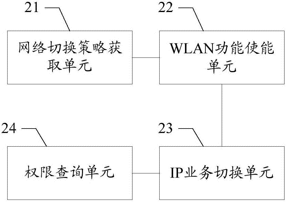 一種用戶終端的網(wǎng)絡(luò)切換方法及裝置與流程