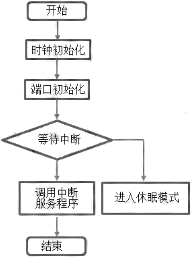 基于Lora通信装置的低功耗方法与流程