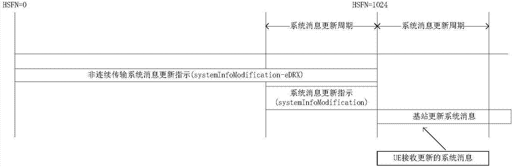 系統(tǒng)消息更新處理方法及裝置與流程