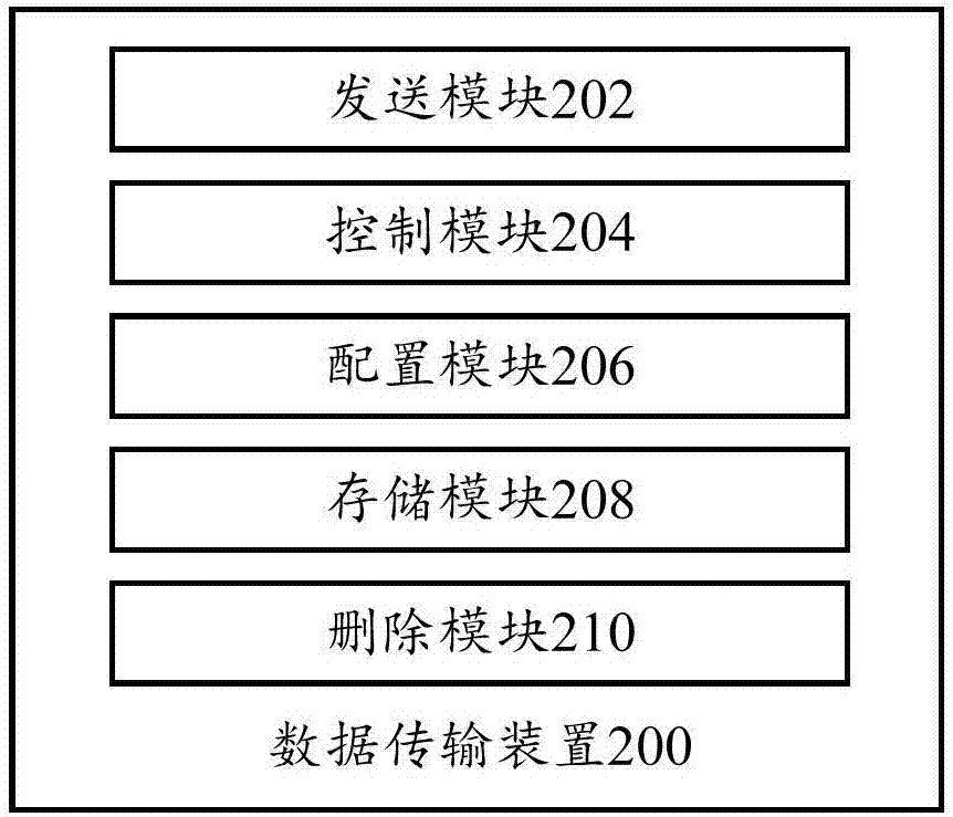 數(shù)據(jù)傳輸方法及數(shù)據(jù)傳輸裝置、網(wǎng)絡(luò)側(cè)設(shè)備和終端與流程