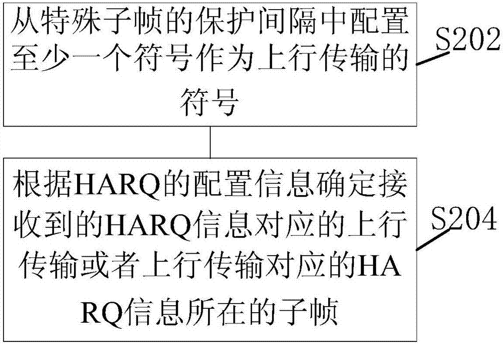 HARQ處理方法及裝置與流程