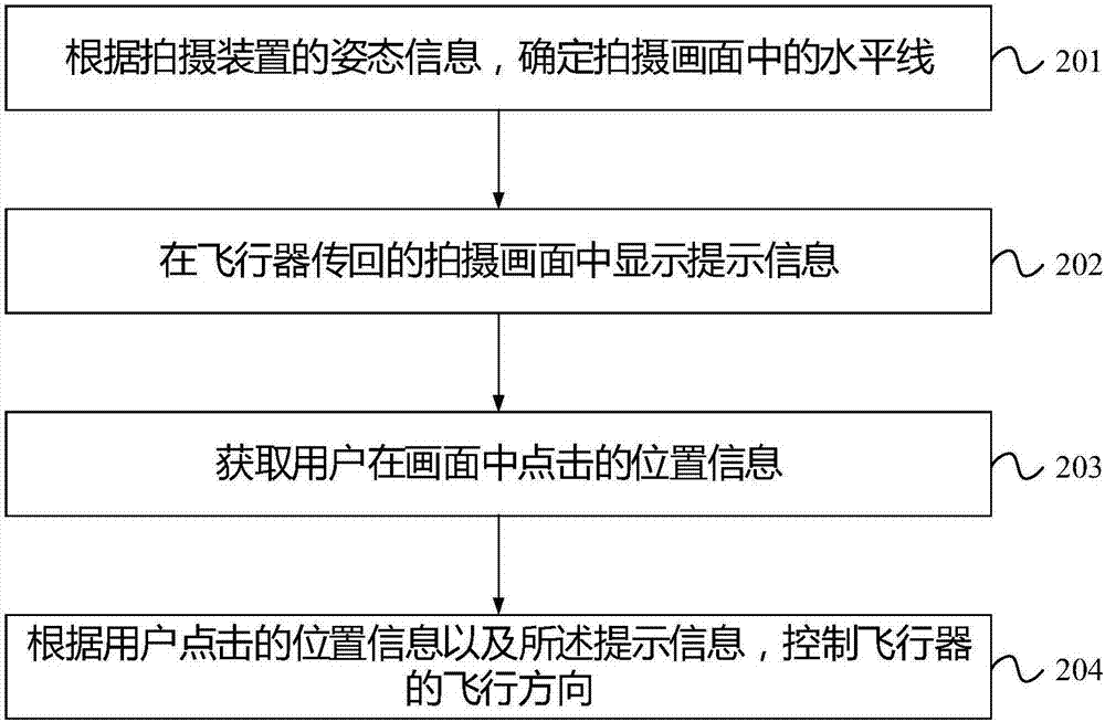 飛行控制方法、裝置、控制終端、飛行系統(tǒng)及處理器與流程