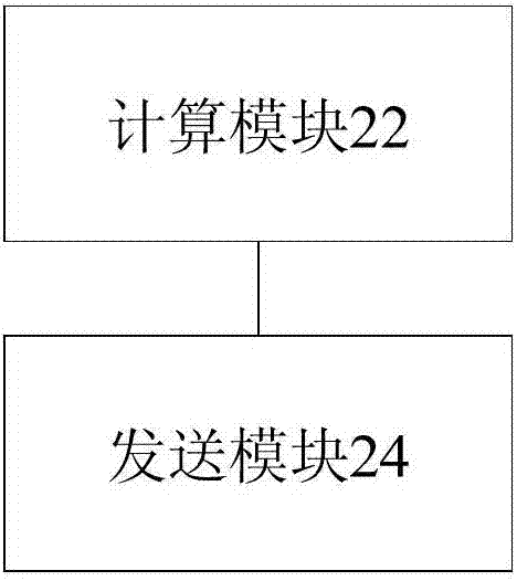 探測(cè)參考信號(hào)發(fā)送方法及裝置與流程