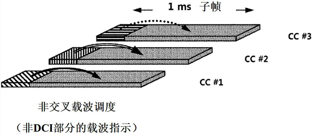 用于發(fā)送和接收上行數(shù)據(jù)的方法及其裝置與流程