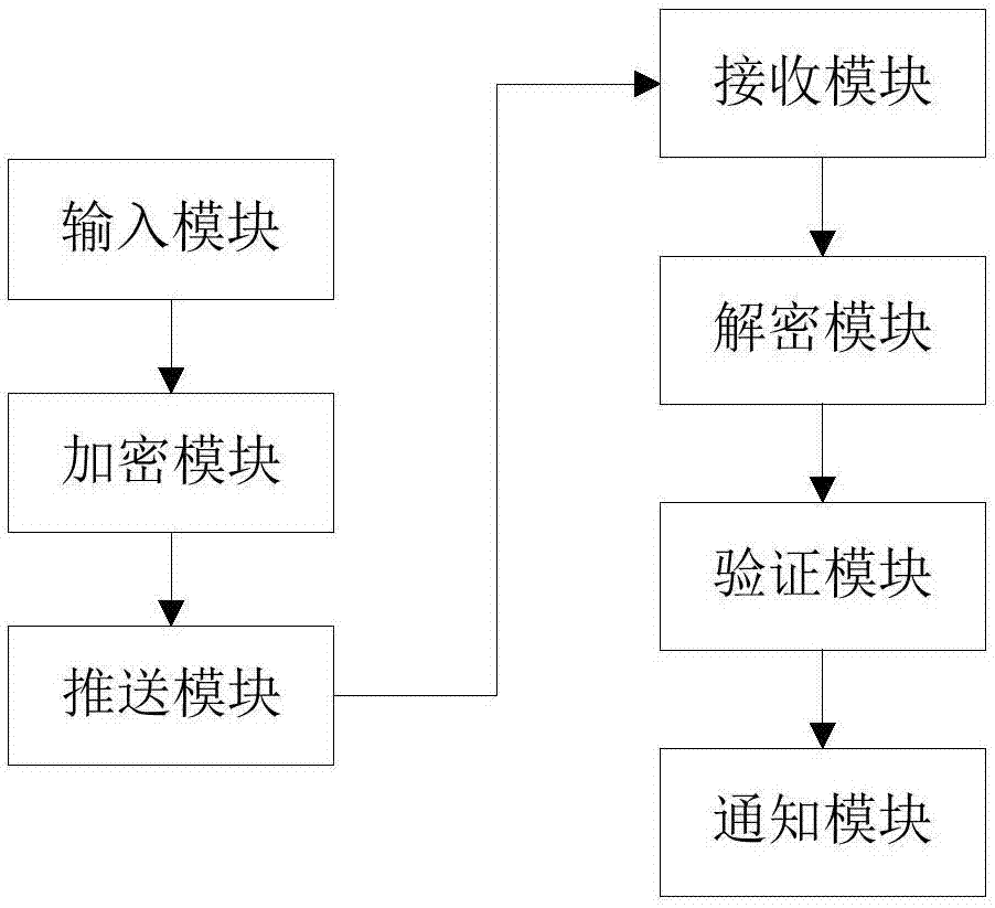 一種身份證件丟失的預(yù)警方法及預(yù)警裝置與流程