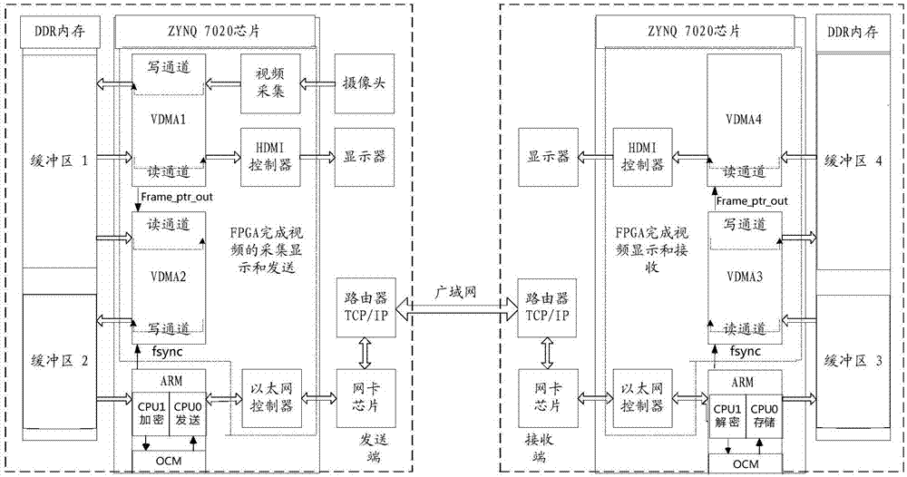 一种视频混沌保密通信系统及方法与流程