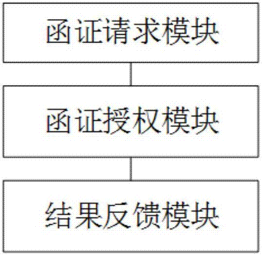 一种基于互联网的电子询证函处理方法及系统与流程