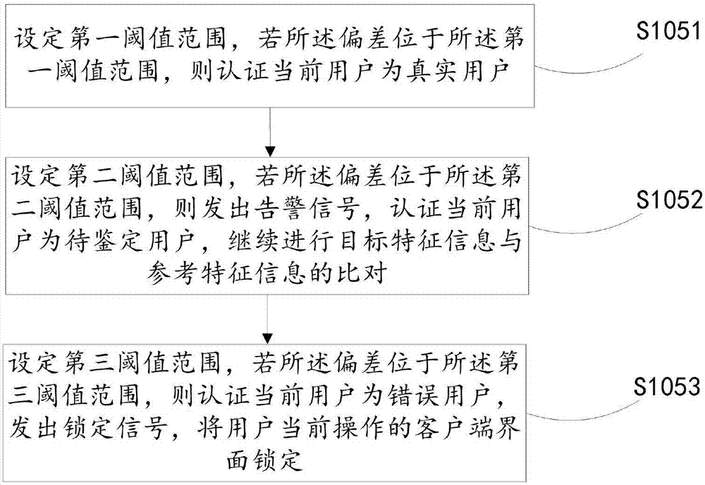 一种身份认证方法及系统与流程