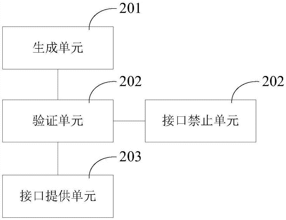 一种网络适配器的安全操作方法及系统与流程