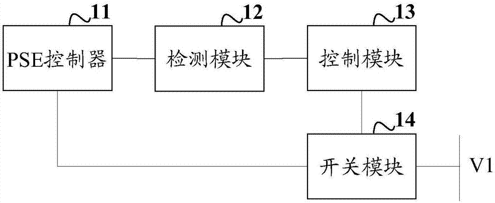 一種供電設(shè)備PSE的制作方法與工藝