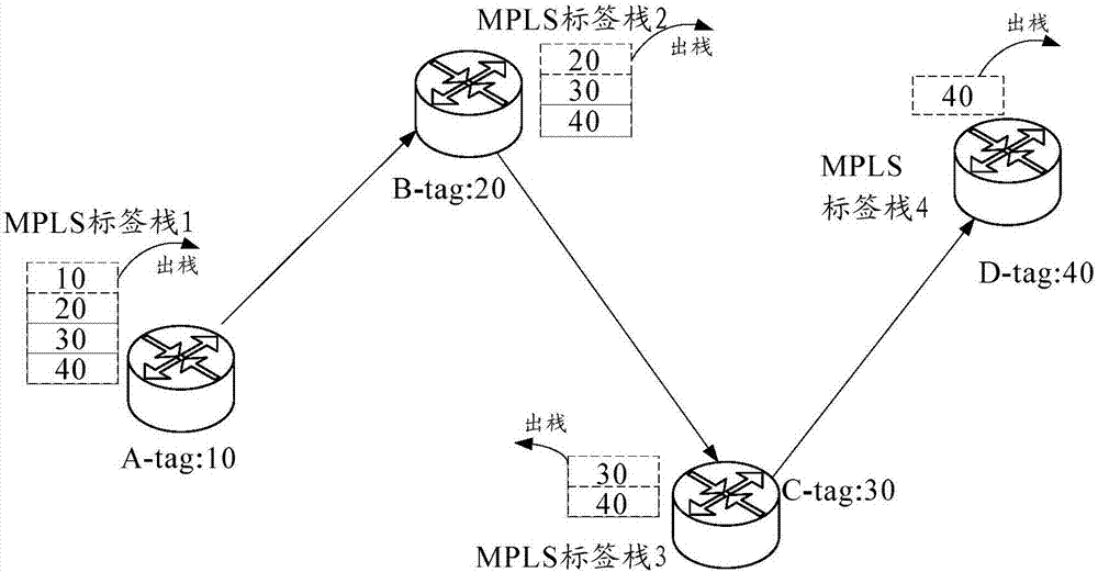 一种故障定位方法及设备与流程