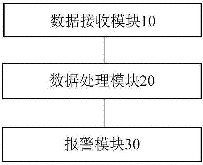 一种输电线路智能监测系统的制作方法与工艺