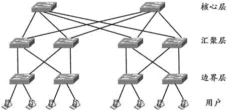 一种基于点覆盖集的SDN网络拓扑管理方法与流程