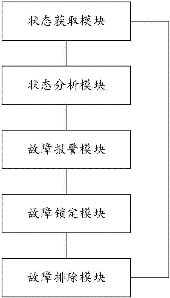 一种运维服务管理方法及管理平台与流程