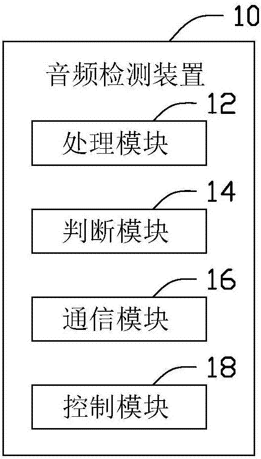 音频设备远程监控系统的制作方法与工艺