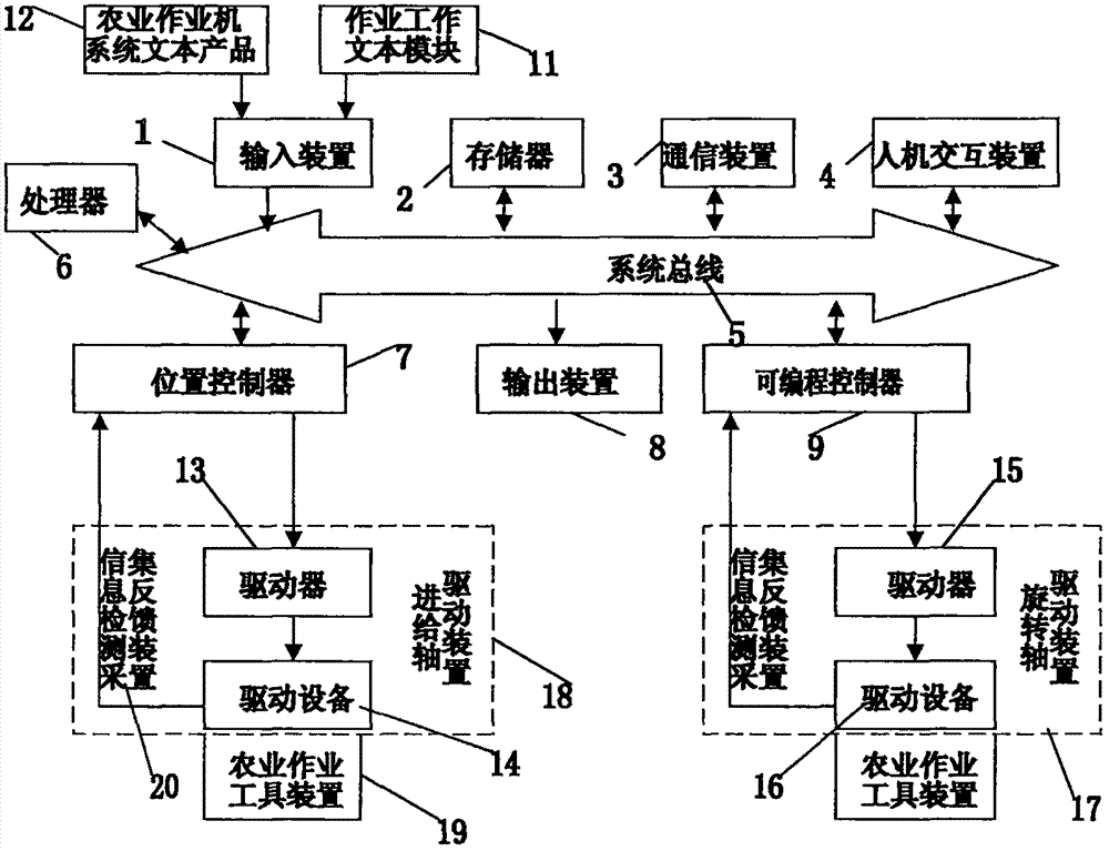 農(nóng)業(yè)作業(yè)機(jī)作業(yè)工具裝置及其作業(yè)工具庫的制作方法