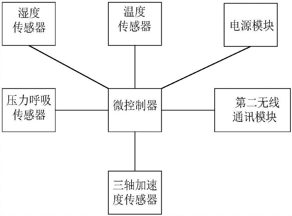 一种可穿戴式降温装置的制作方法